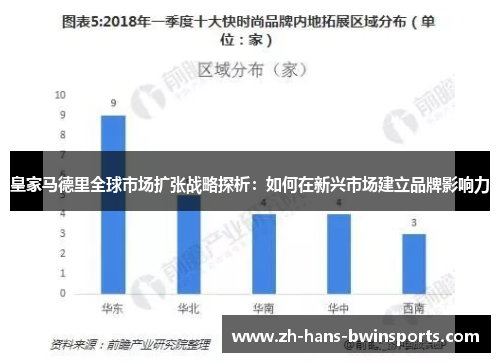 皇家马德里全球市场扩张战略探析：如何在新兴市场建立品牌影响力