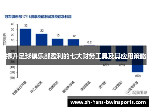 提升足球俱乐部盈利的七大财务工具及其应用策略