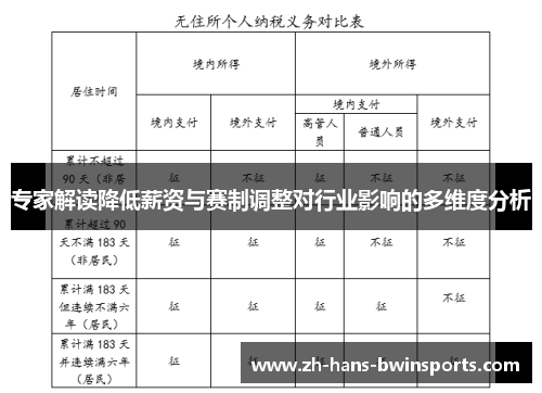 专家解读降低薪资与赛制调整对行业影响的多维度分析