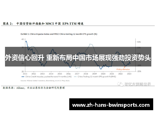 外资信心回升 重新布局中国市场展现强劲投资势头