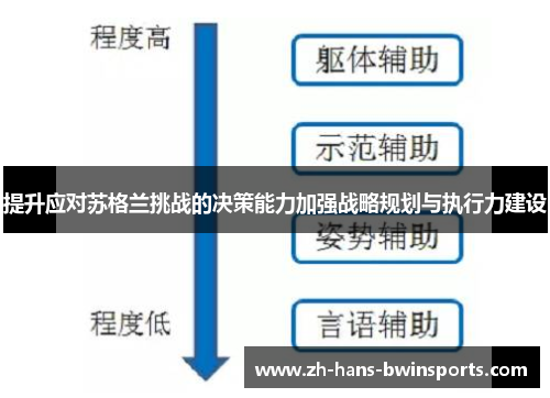 提升应对苏格兰挑战的决策能力加强战略规划与执行力建设