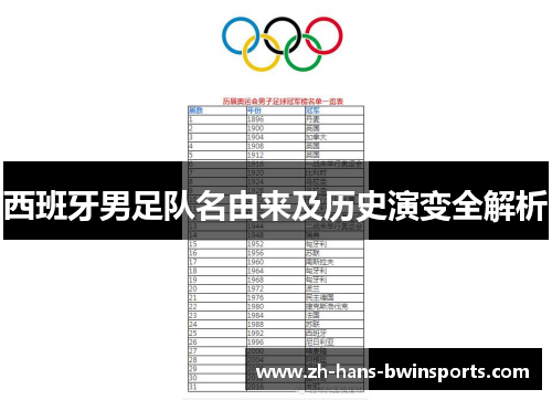 西班牙男足队名由来及历史演变全解析