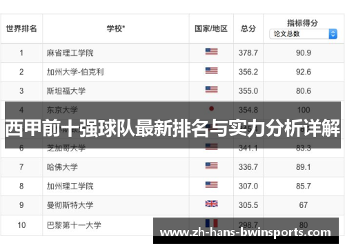 西甲前十强球队最新排名与实力分析详解
