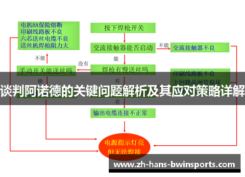 谈判阿诺德的关键问题解析及其应对策略详解