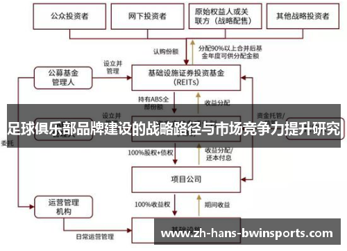 足球俱乐部品牌建设的战略路径与市场竞争力提升研究