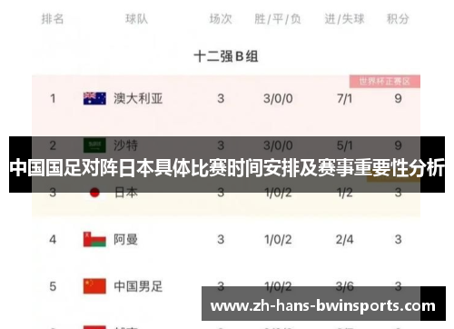 中国国足对阵日本具体比赛时间安排及赛事重要性分析